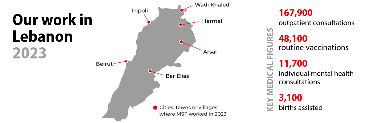 Lebanon in 2023