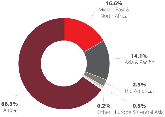 2025 MSF spending by region