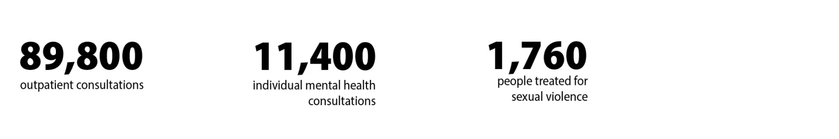 Uganda stats