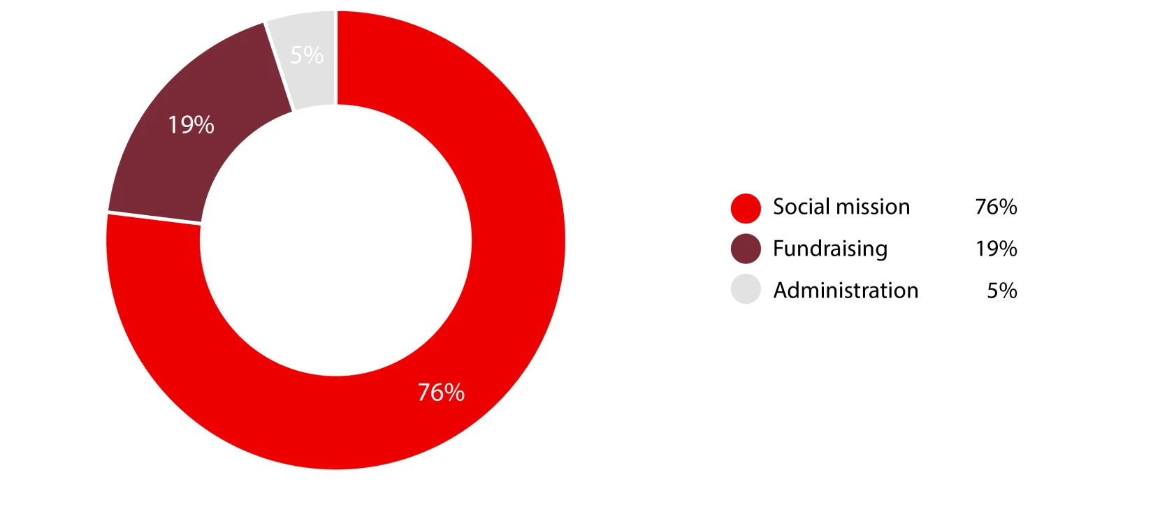 air20_graph.png
